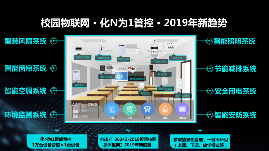 奚米智慧校園 構(gòu)建未來(lái)教育新生態(tài)